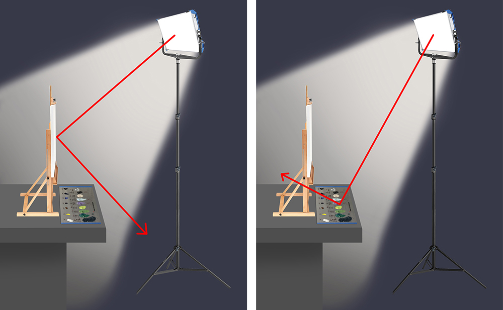 painting light set up